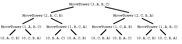 RecursionTreeHanoi.png