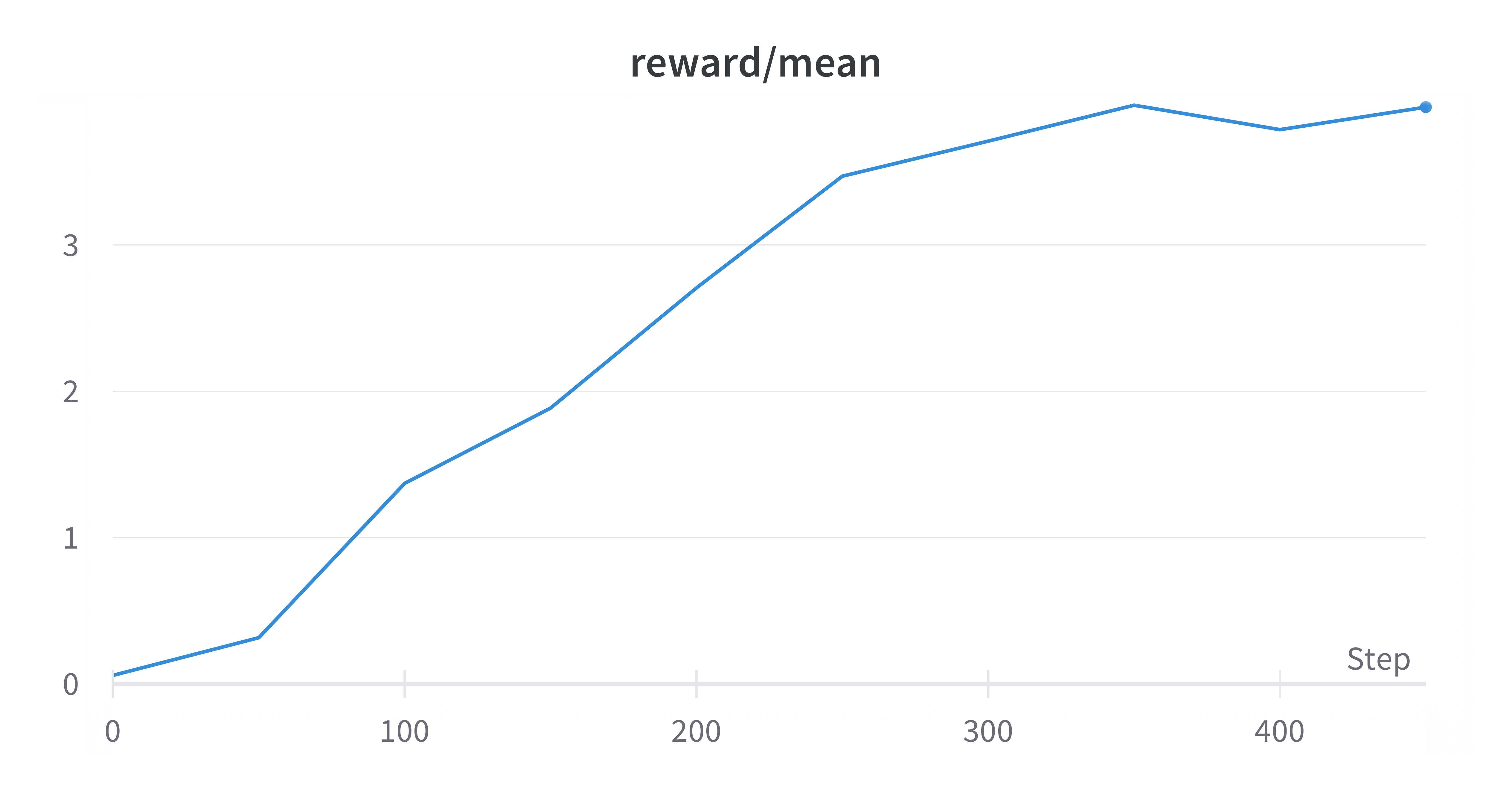 reward_sentiment.png