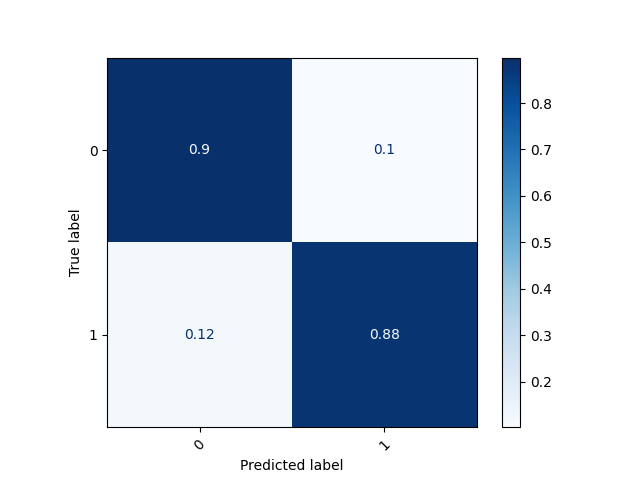 NormalizedConfusionMatrix.png