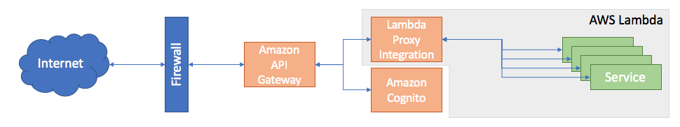 aws-lambda-request-handling.png