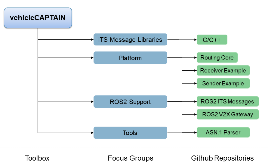 repo_structure.png