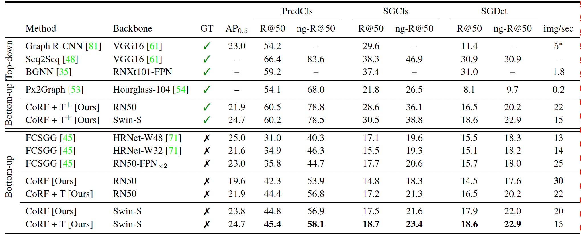 results_sgg.png