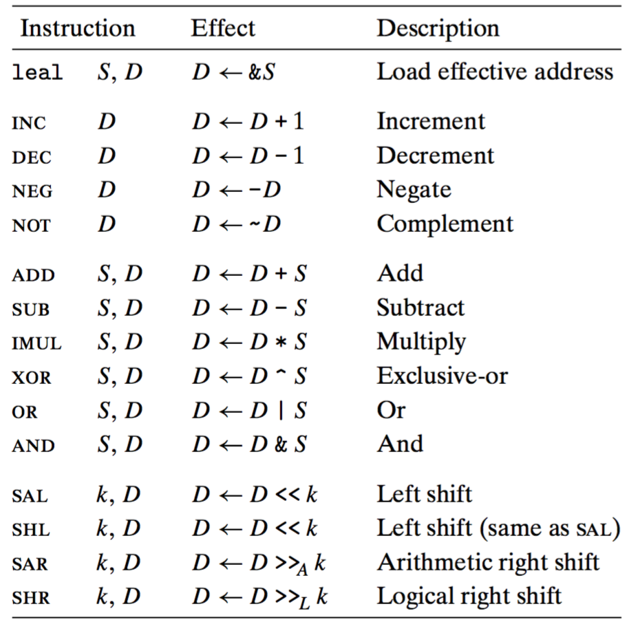 arithmetic_instructions.jpg