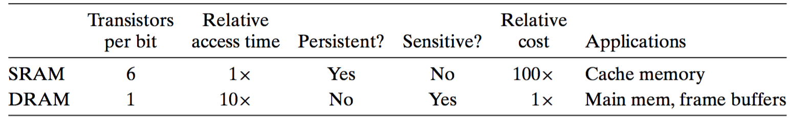 sram_dram.jpg
