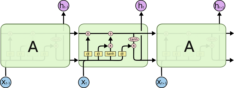 LSTM_chain.png