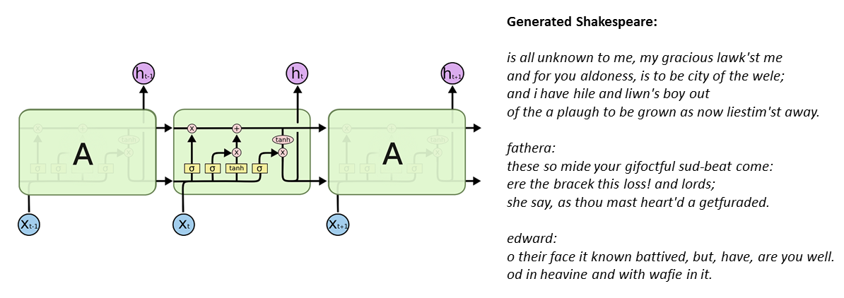 language_model_merged.png