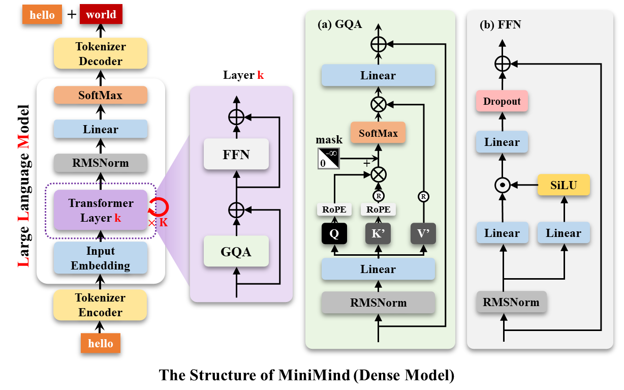 LLM-structure.png