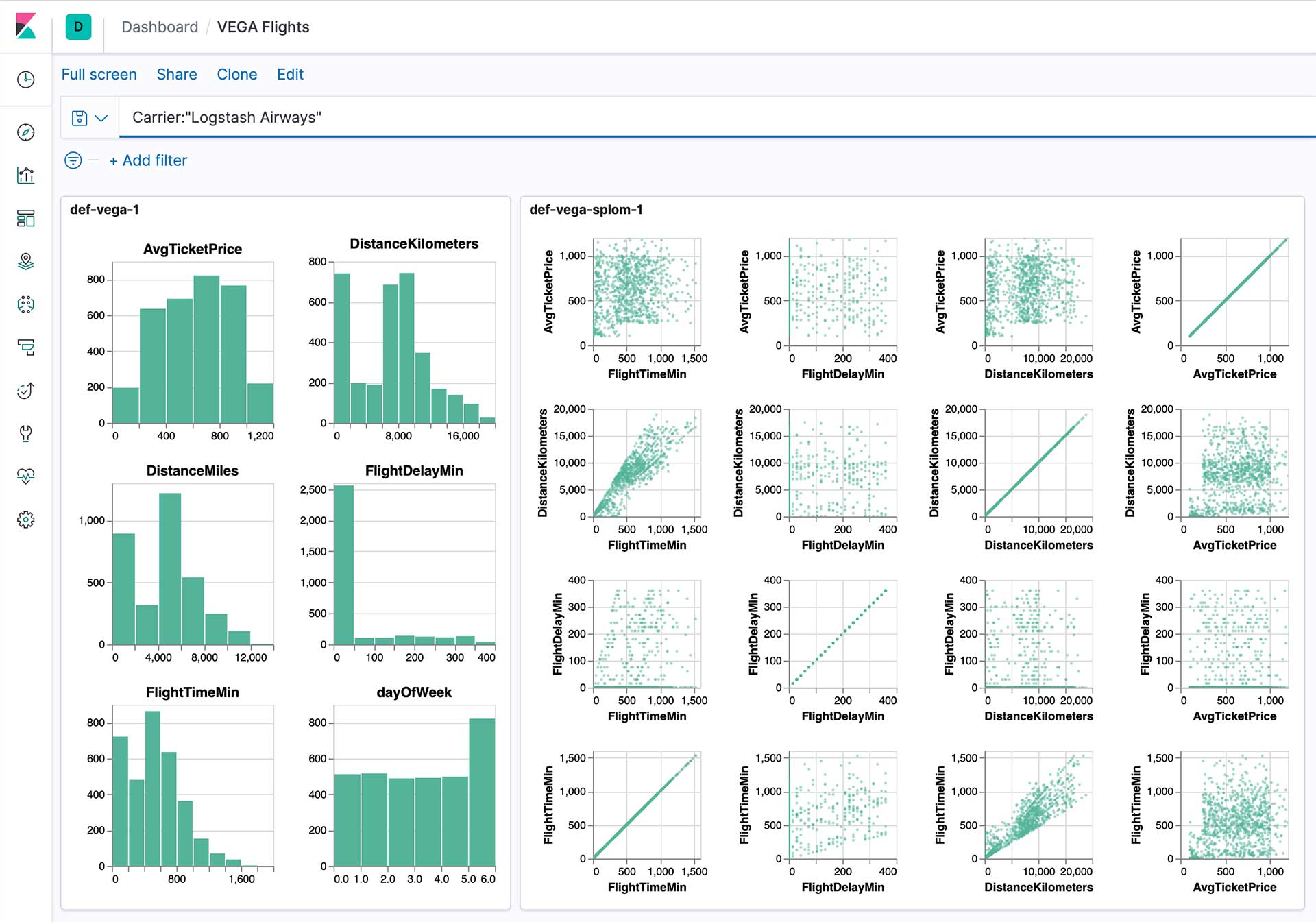 kibana-dashboard-vega-flights.jpg