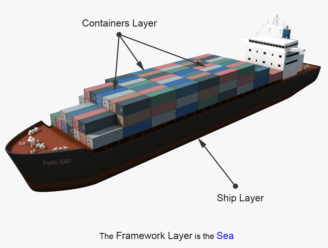 porto_visual_diagram.png