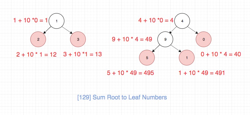 129.sum-root-to-leaf-numbers-2.jpg