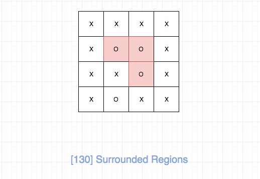 130.surrounded-regions-1.jpg