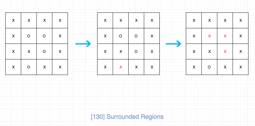 130.surrounded-regions-2.jpg