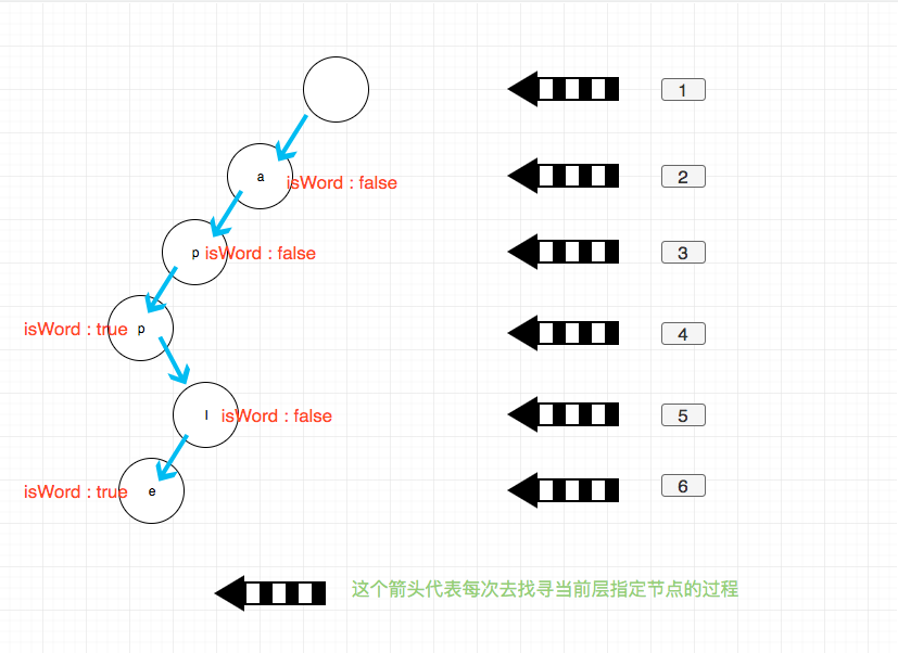 208.implement-trie-prefix-tree-1.png