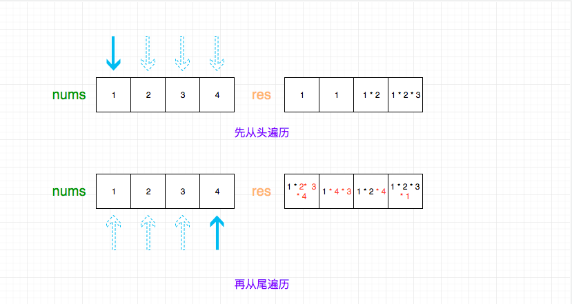 238.product-of-array-except-self.png