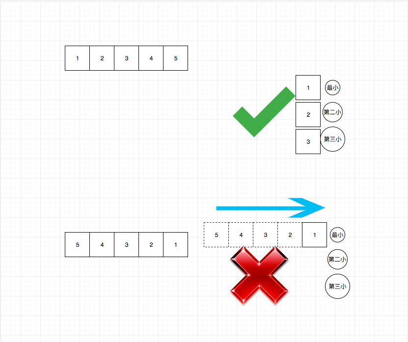 334.increasing-triplet-subsequence.png