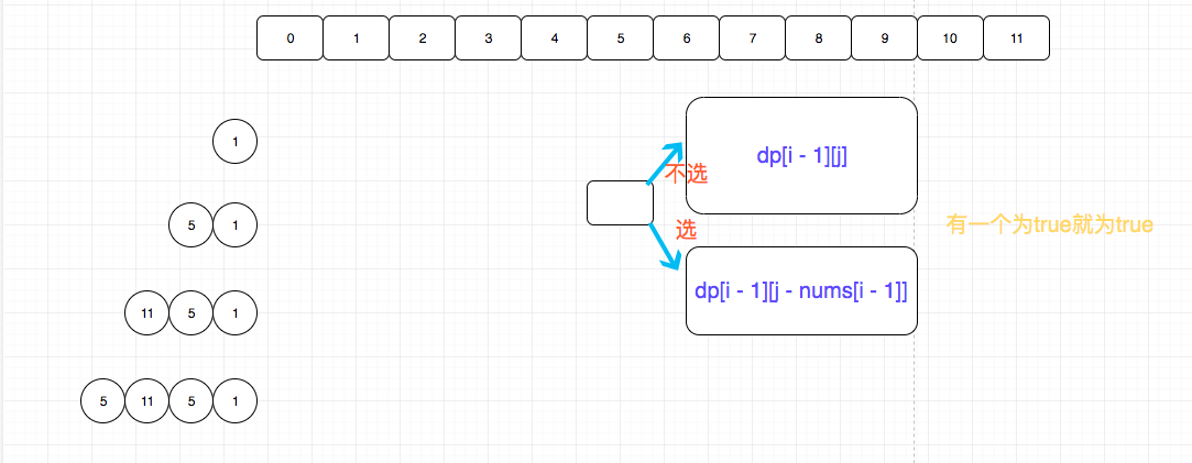 416.partition-equal-subset-sum-2.png