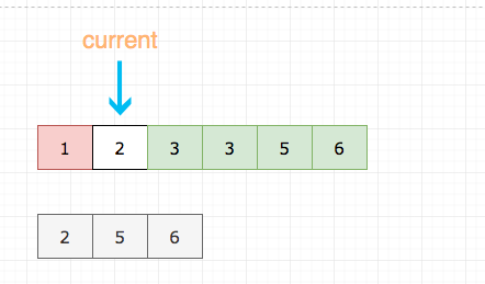 88.merge-sorted-array-3.png