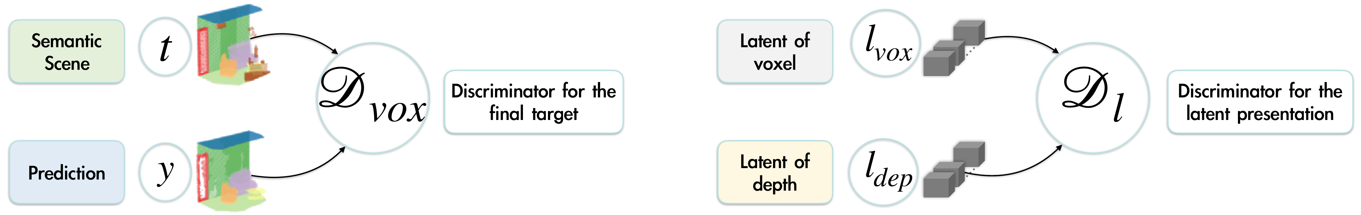 discriminators.png