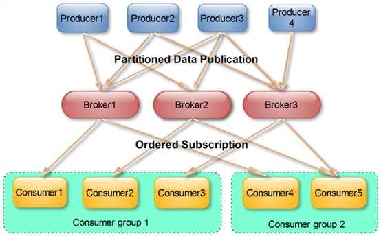 kafka-consumer.png