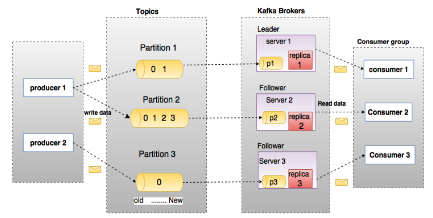 kafka-terminology.png