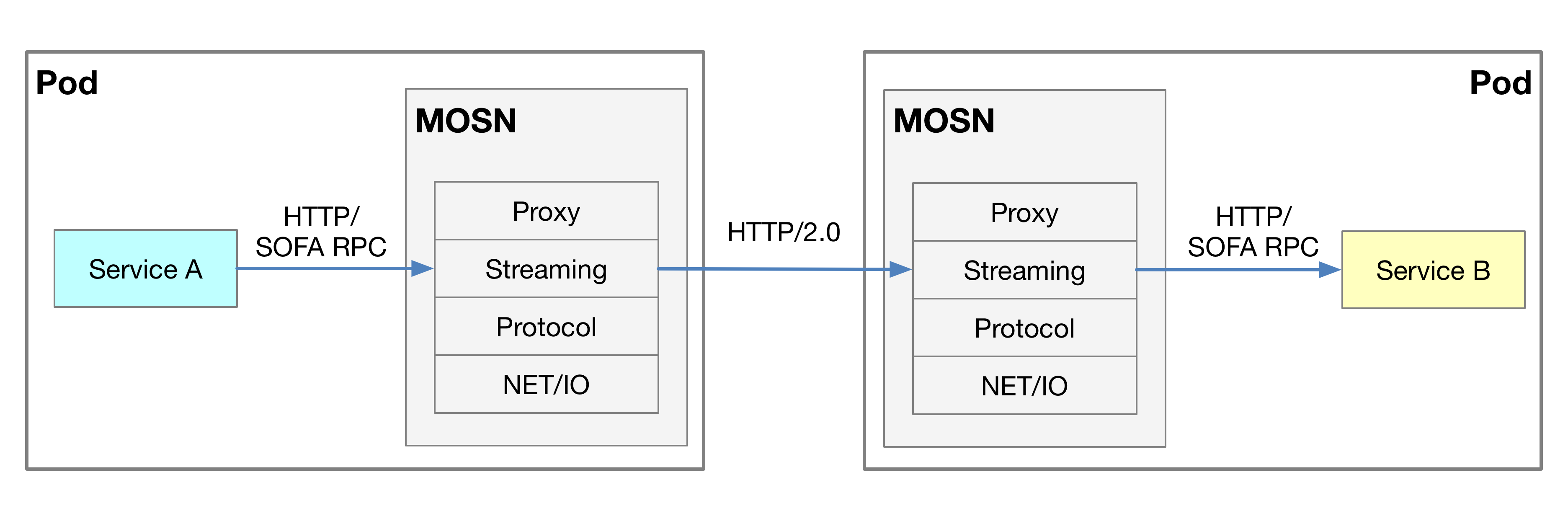 MosnWorkFlow.png