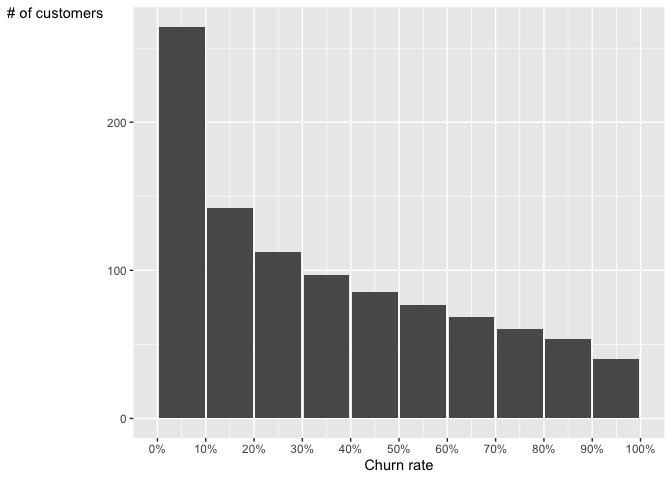 README-churn_distribution-1.png