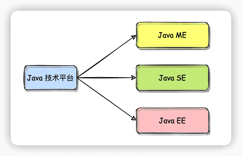 java-platform.png