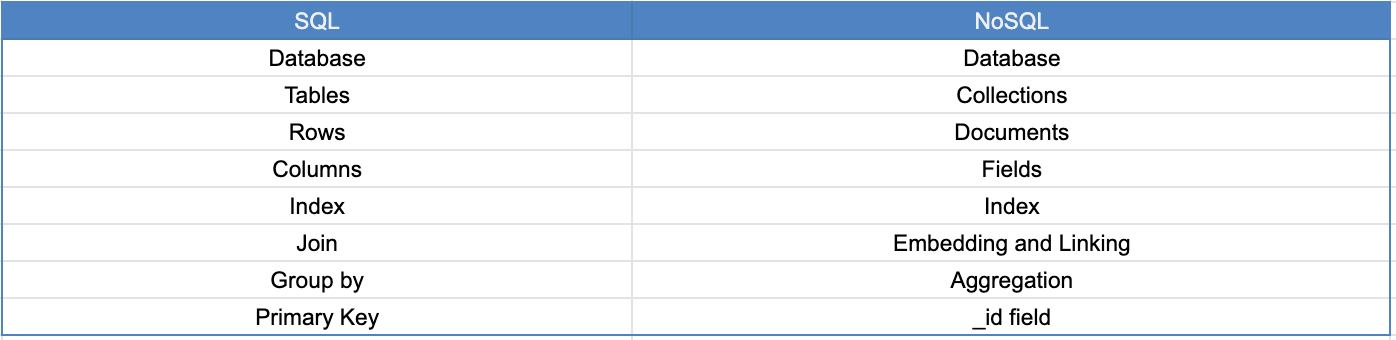 sql-vs-nosql.png