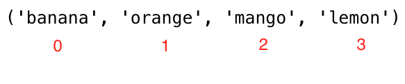 tuples_index.png