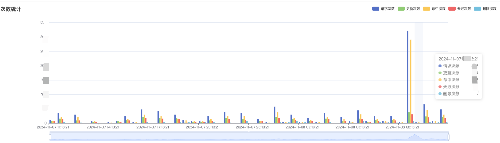 cache-count.png