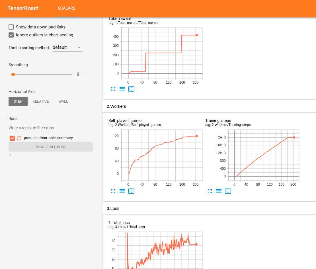 cartpole-training-summary.png