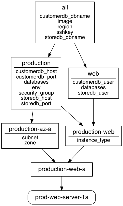 prod-web-server-1a.png