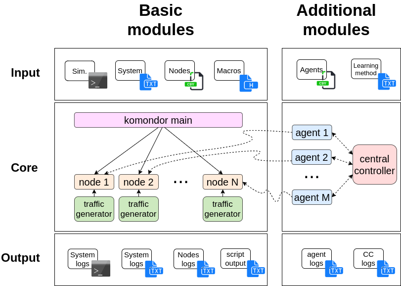 modules_overview.png