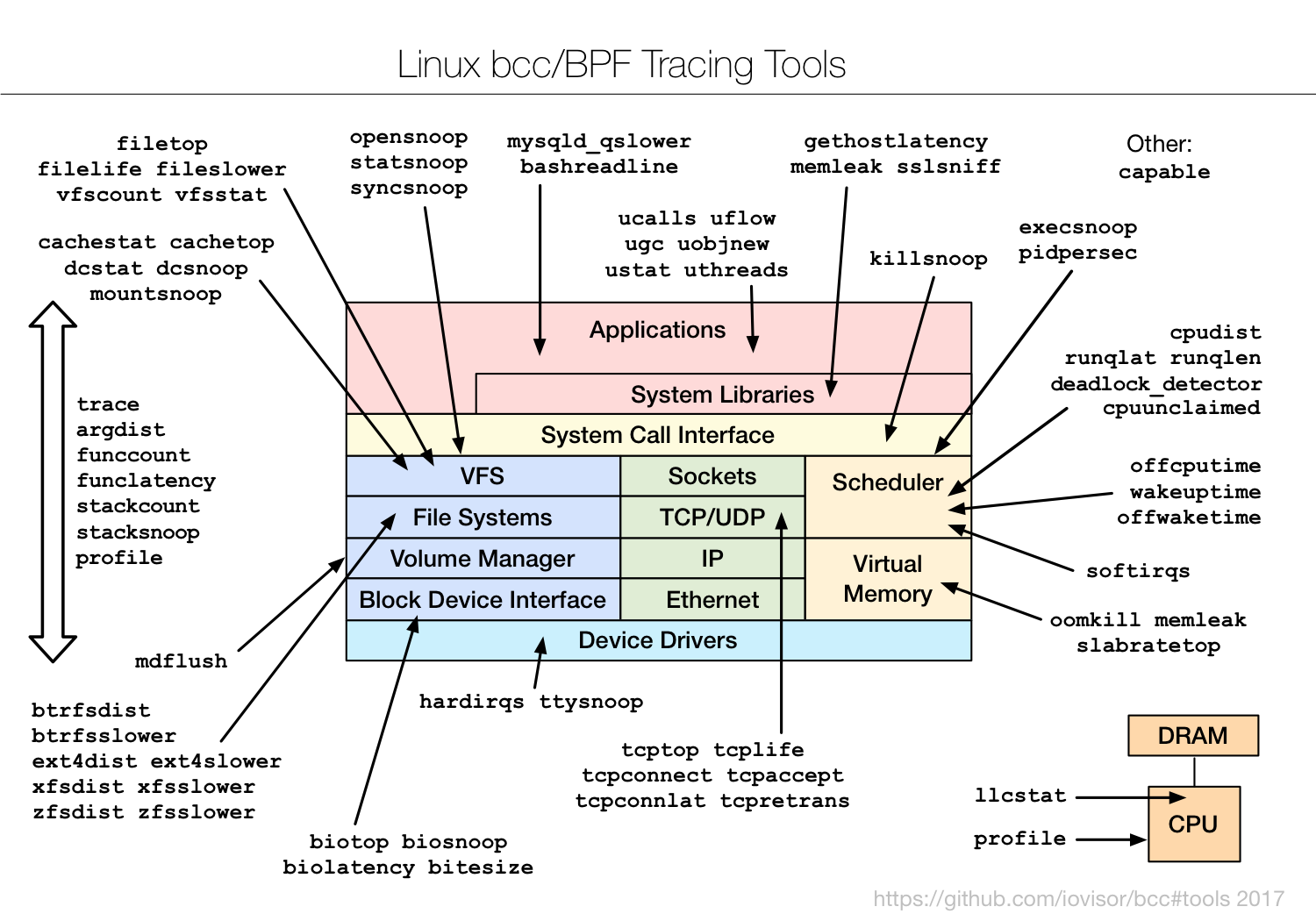 bcc_tracing_tools_2017.png