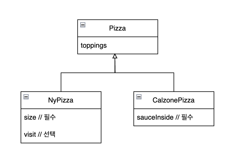 pizza_상속관계.png