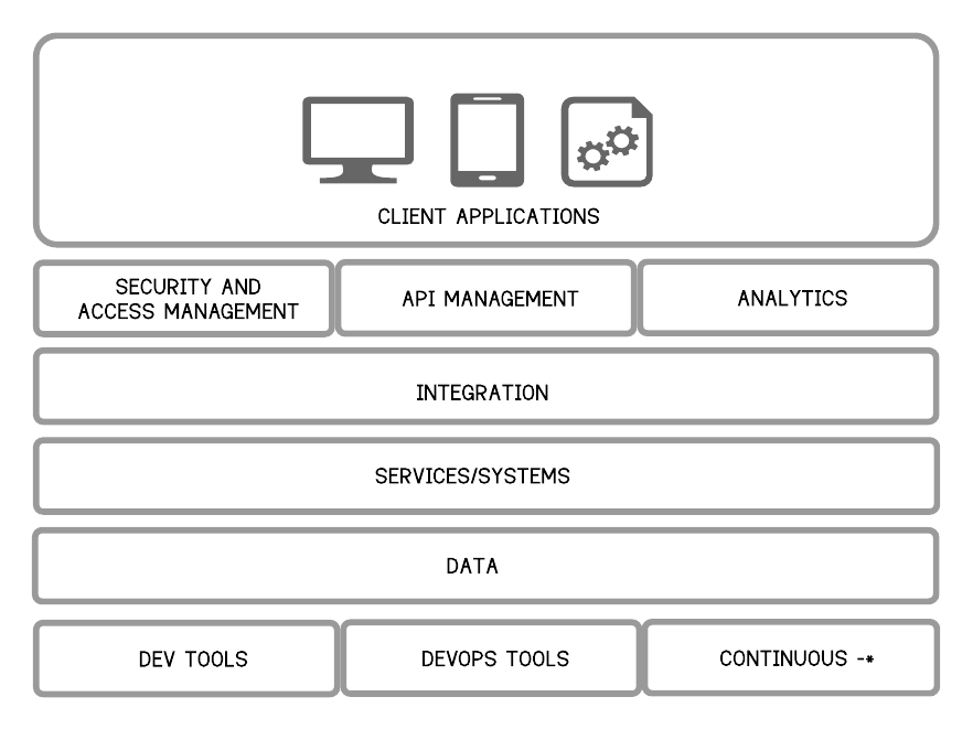 api_msa_digital_architecture.png