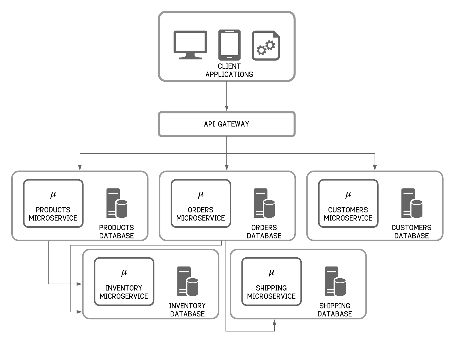 api_msa_gateway.png