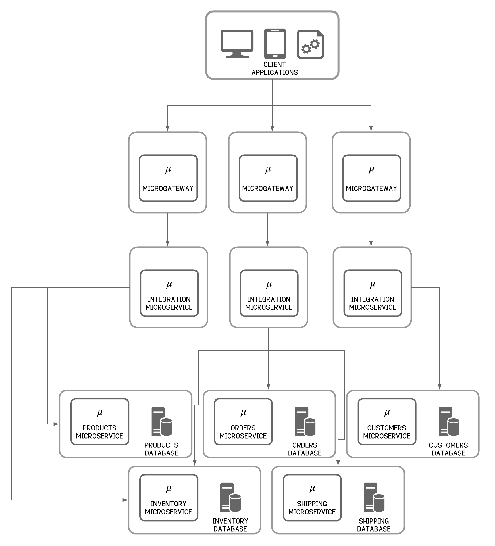 api_msa_microgateways.png