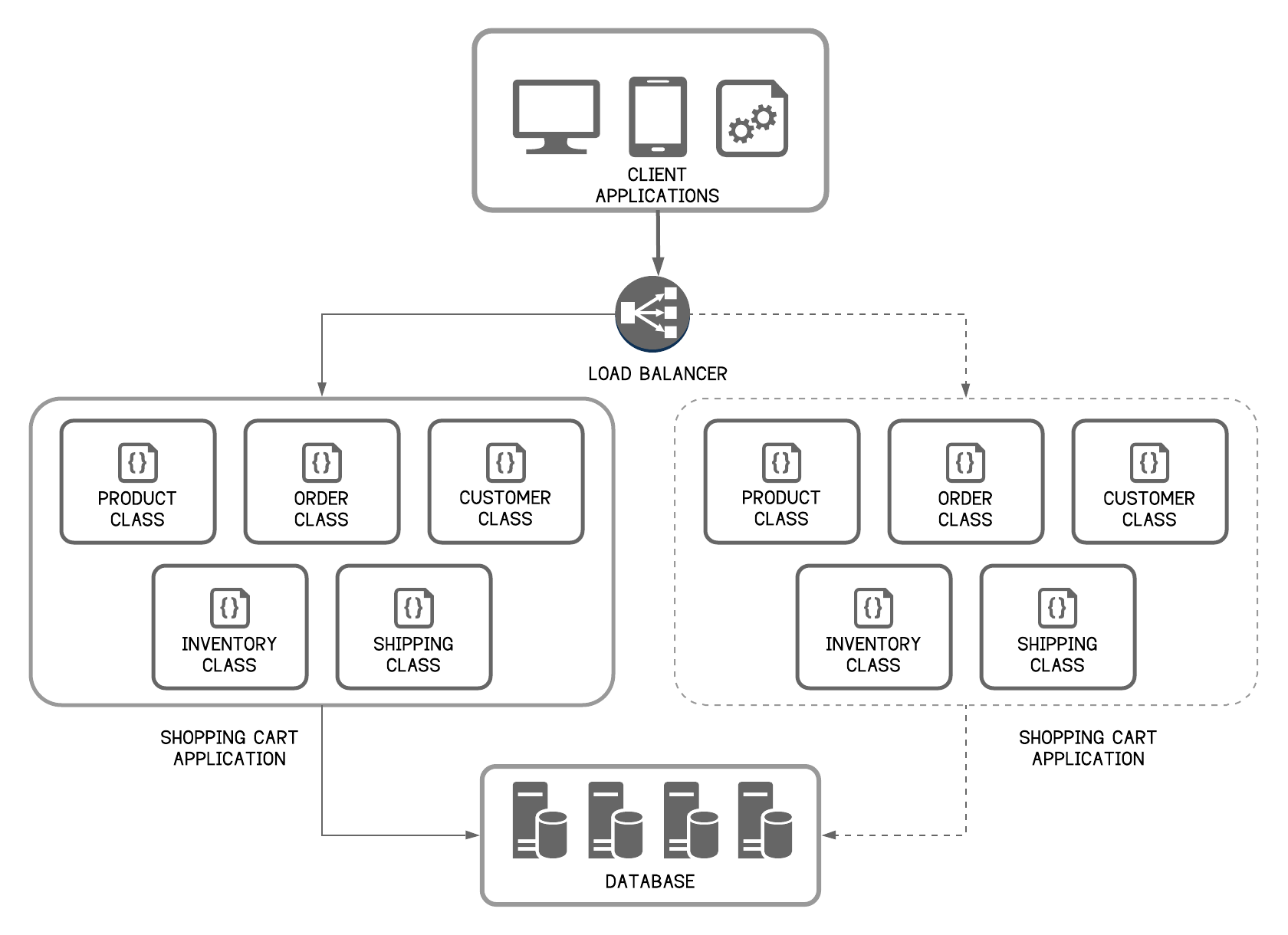 api_msa_monolithic_architecture.png