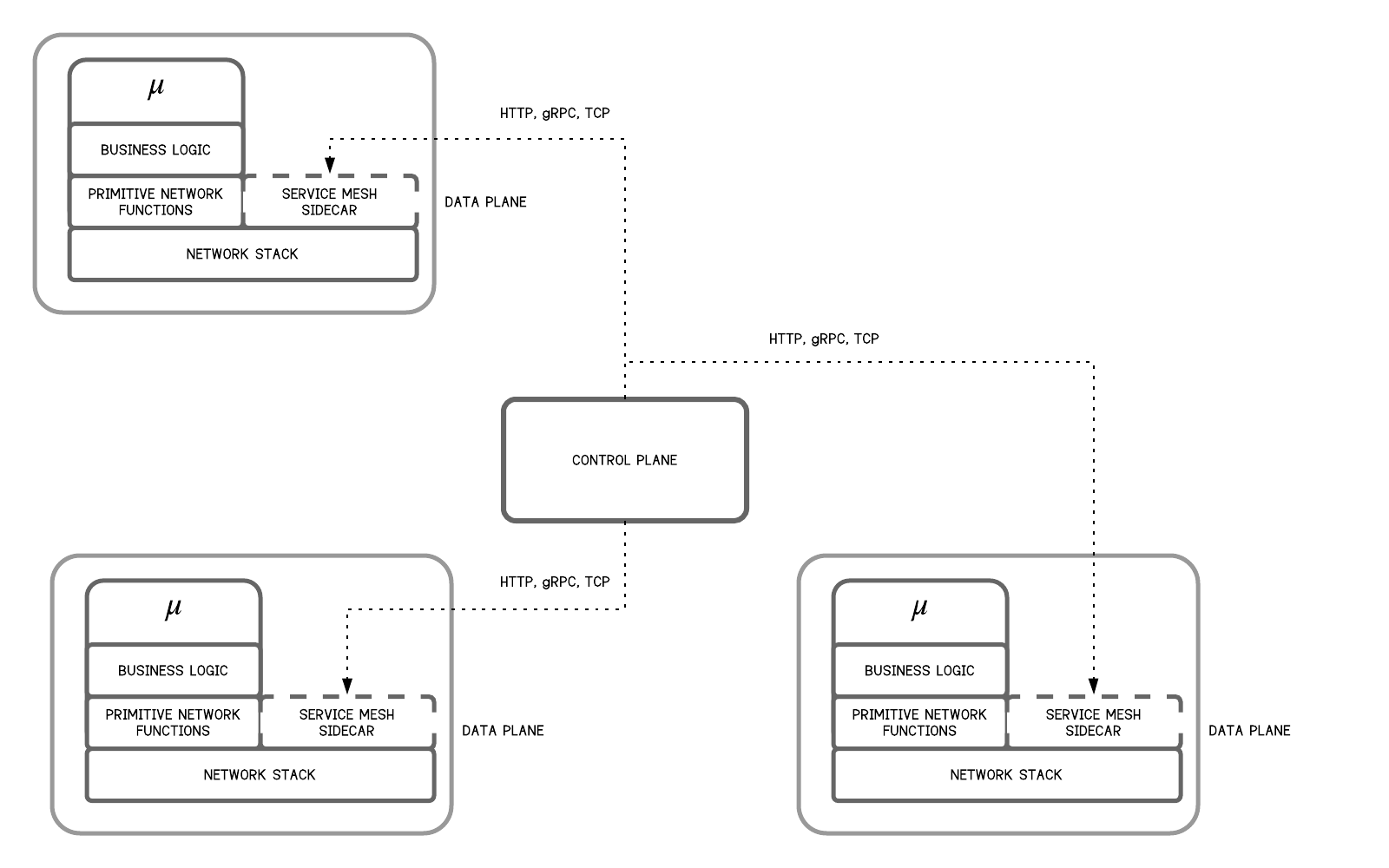 api_msa_service_mesh.png