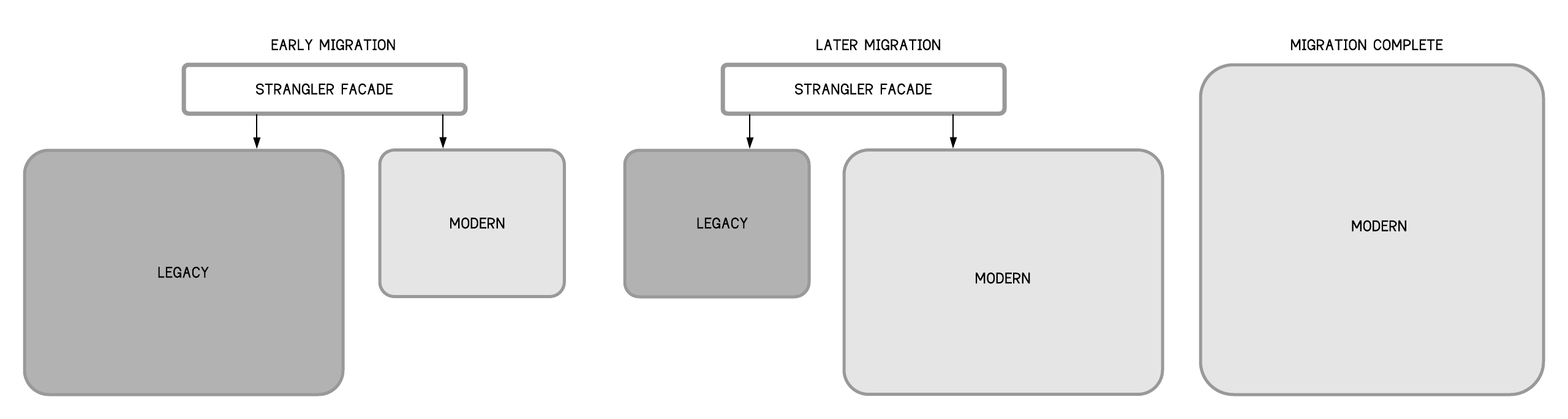 api_msa_strangler_facade.png