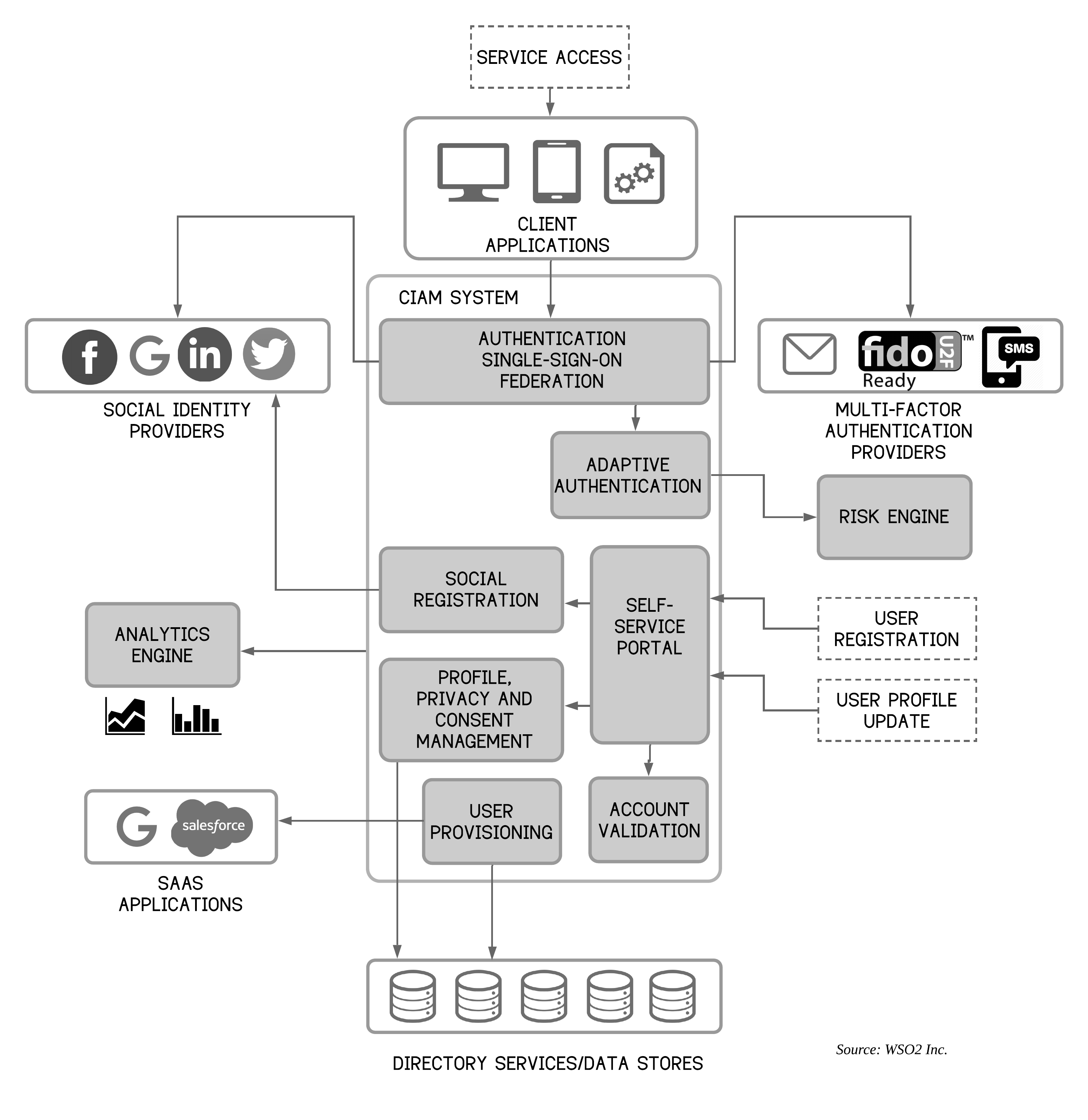 centralized_security.png