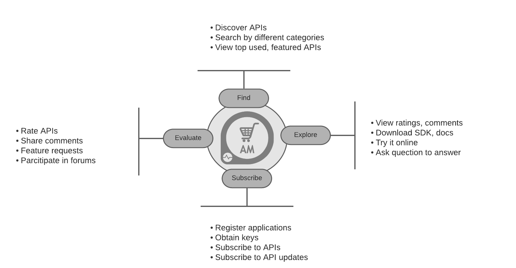 ra-api-dev-portal.png