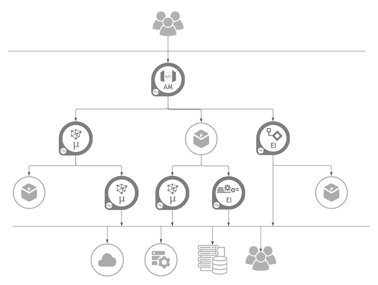 ra-facade-pattern-v2.png