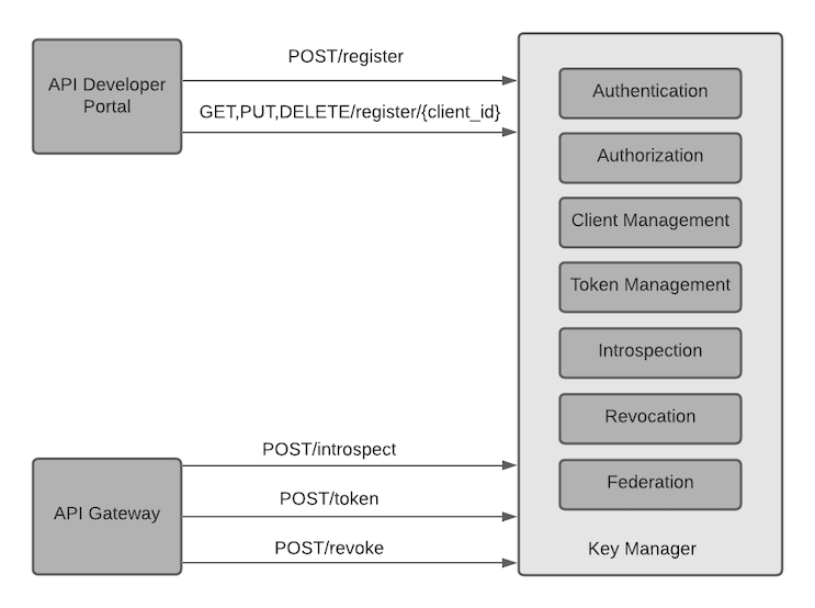 ra-key-manager-v1.png