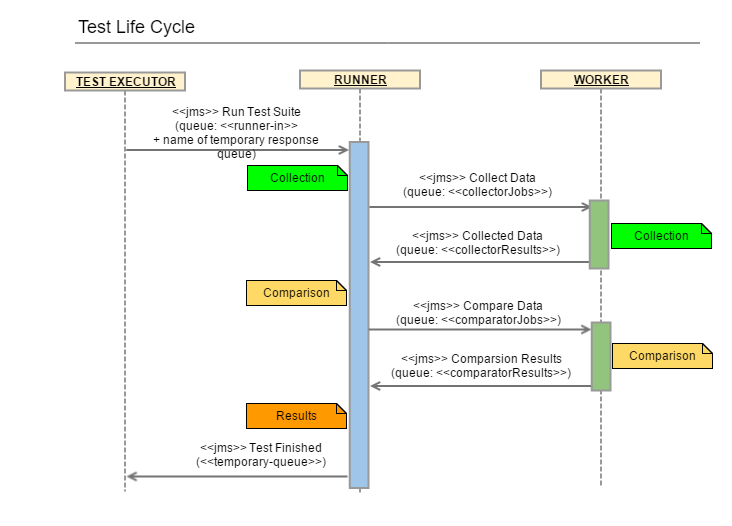 aet-test-lifecycle