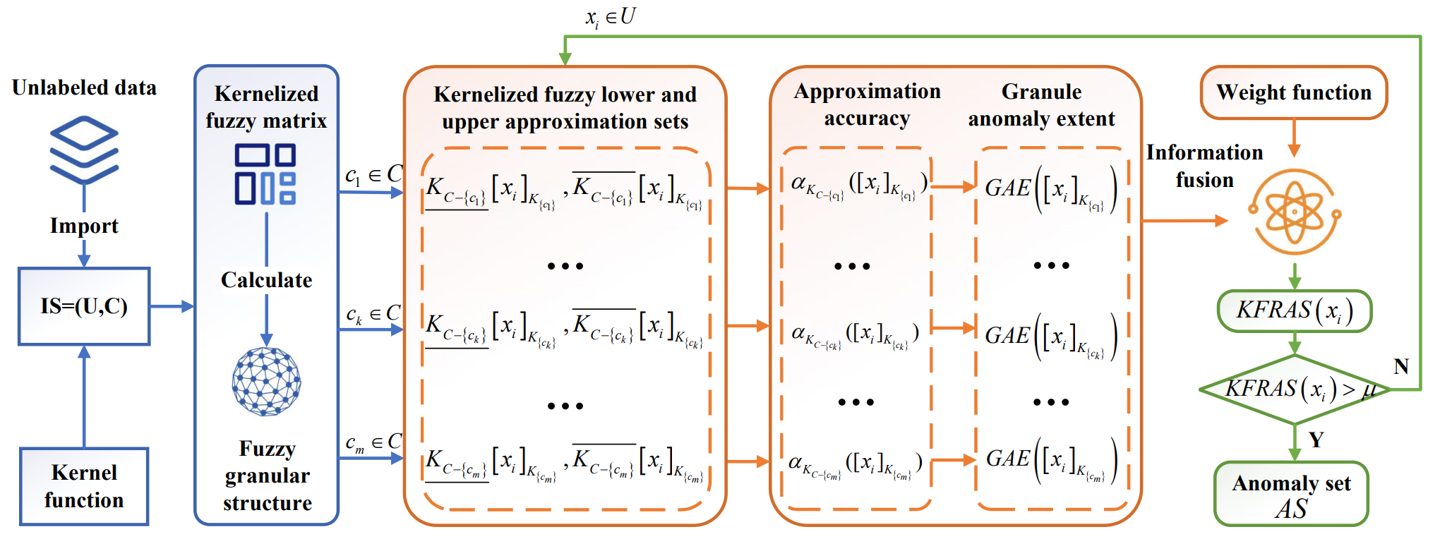 KFRAD-Framework.png