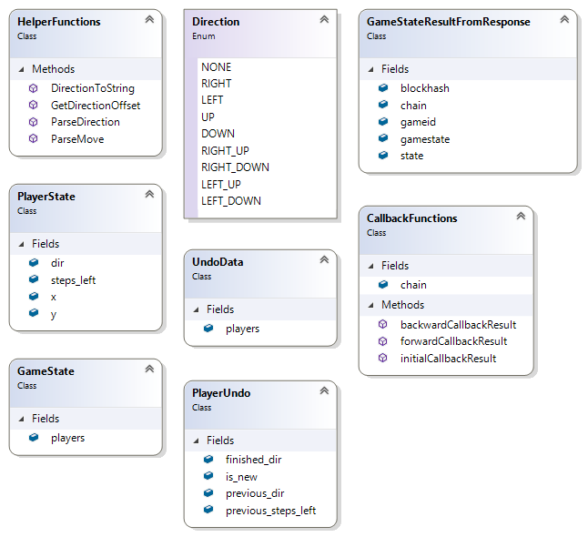 XAYA Mover Game Class Diagram.png