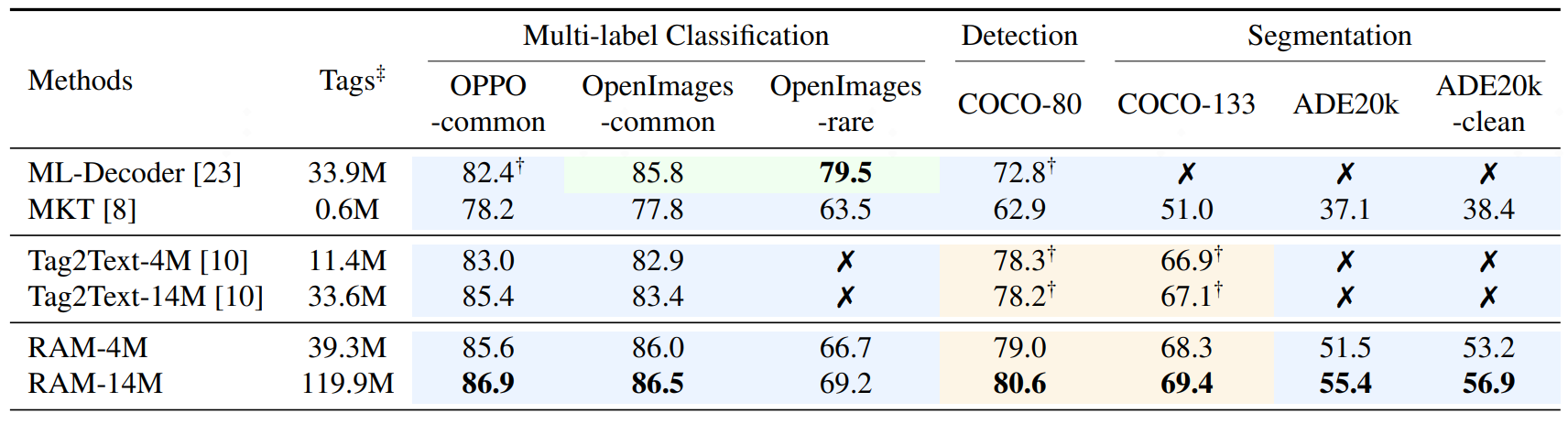 experiment_comparison.png