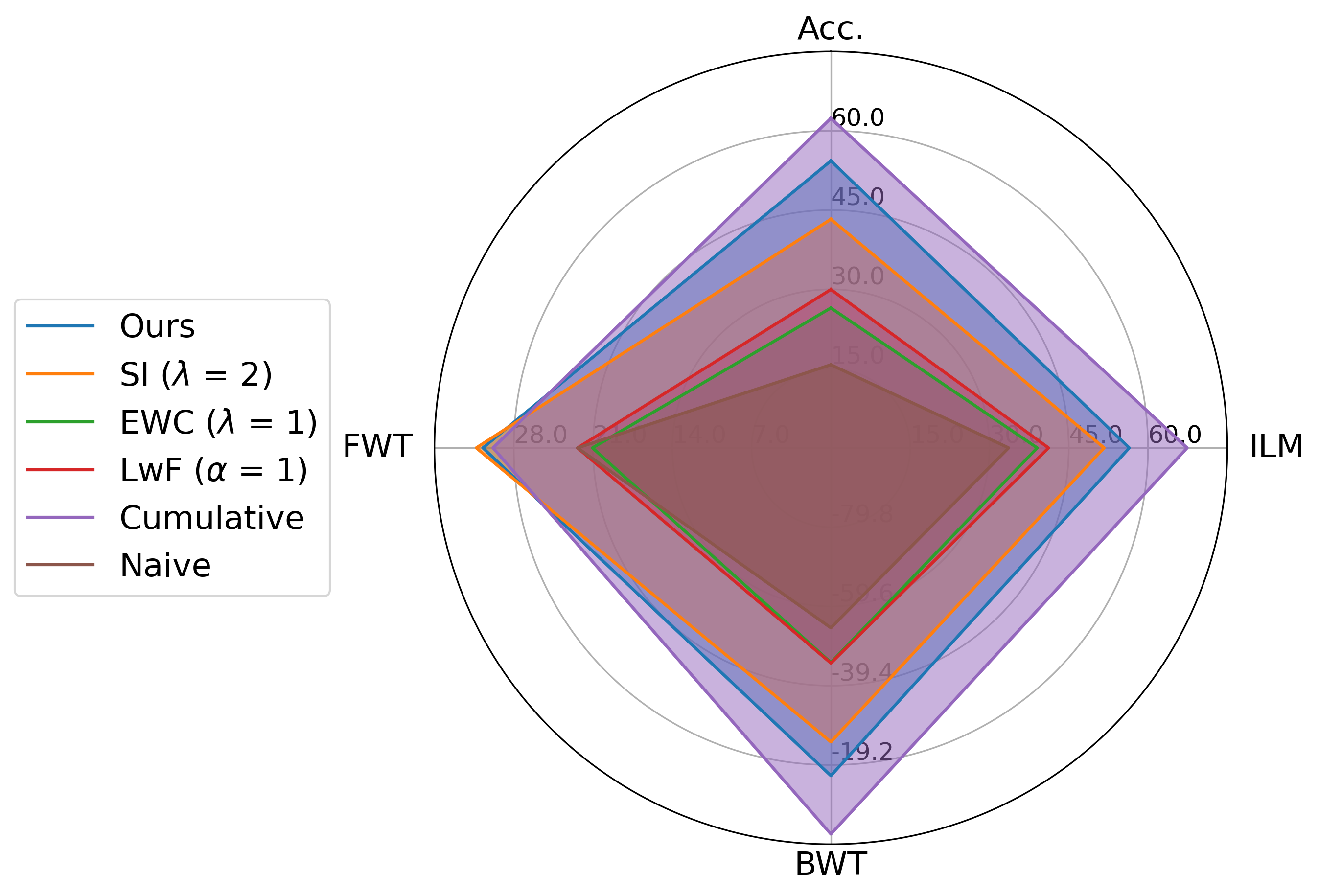 radar_chart_s1_all.png